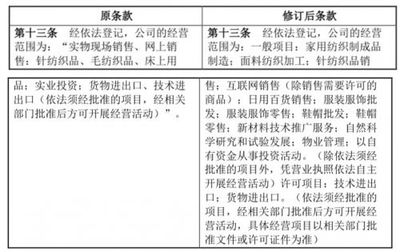 真愛(ài)美家調(diào)整經(jīng)營(yíng)范圍，深化家用紡織與物業(yè)服務(wù)布局